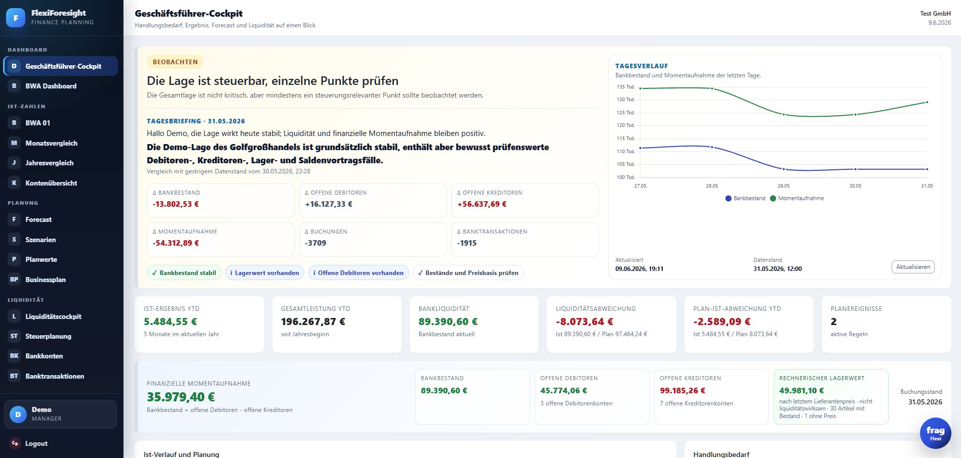 FlexiForesight Geschäftsführer-Cockpit