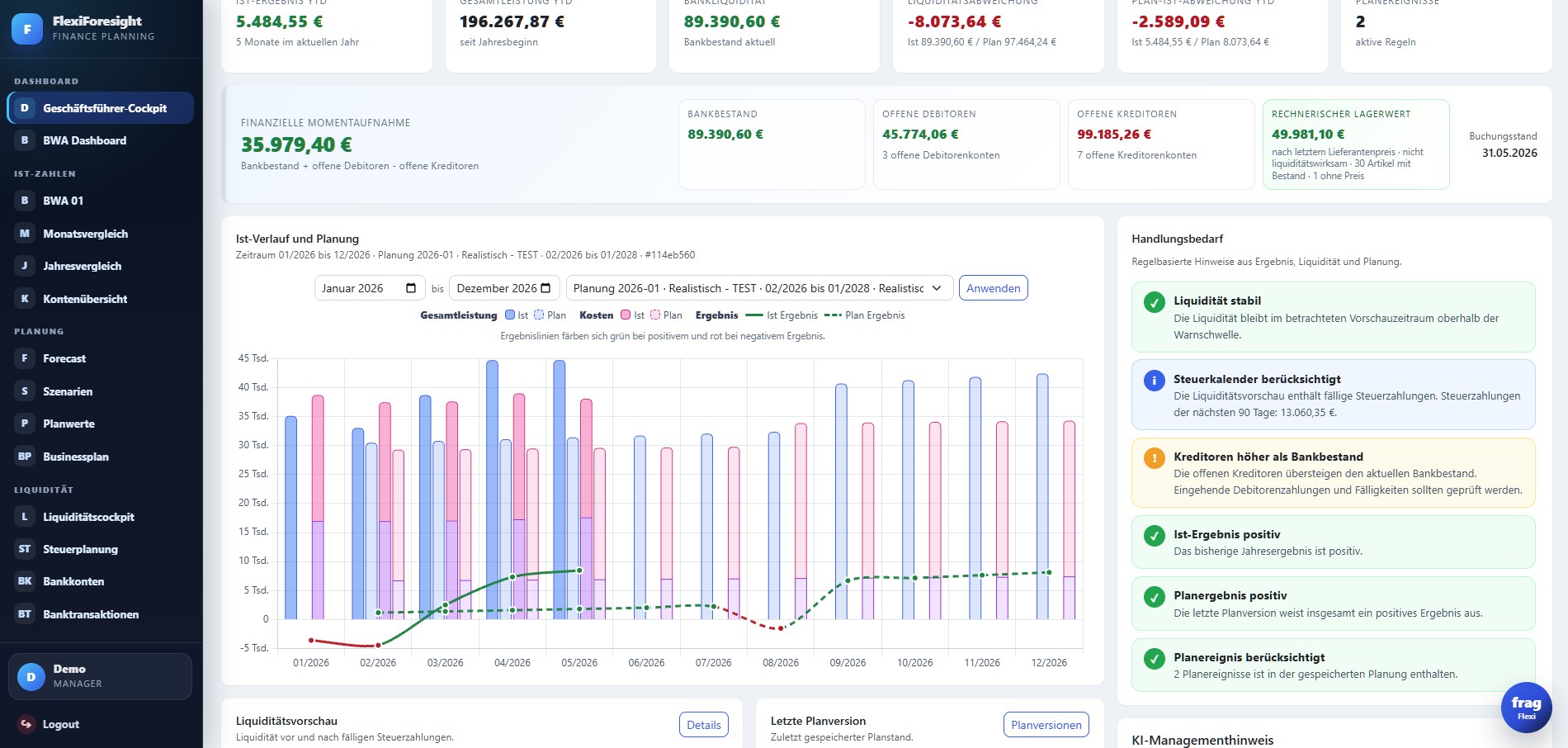 FlexiForesight BWA und Forecast